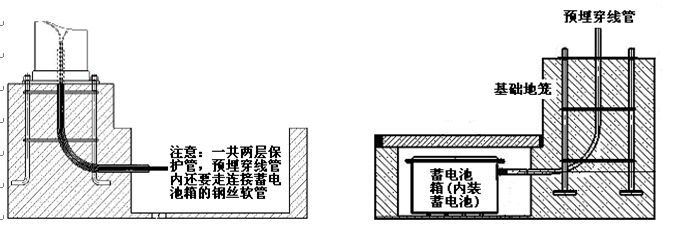 萝莉社APP照明太陽能路燈蓄電池預埋示意圖