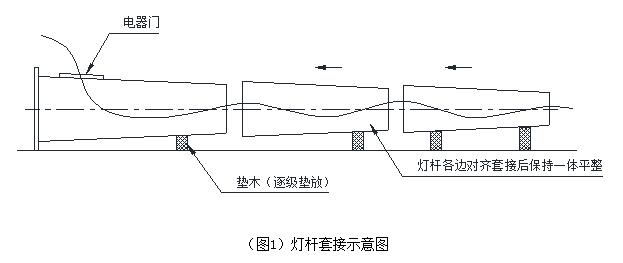 萝莉社下载链接杆體插接方式示意圖