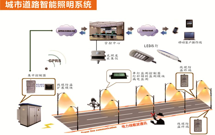 東莞萝莉社APP照明智慧照明LED燈具照明示意圖