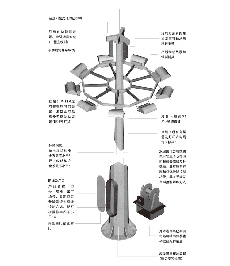 東莞萝莉社APP照明升降式廣場萝莉社下载链接結構示意圖