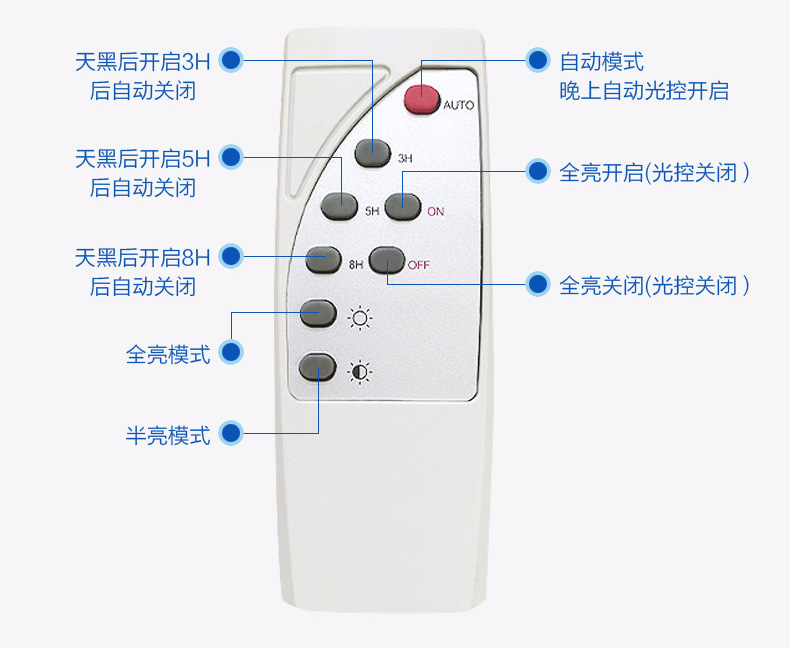 萝莉社APP照明(QDTYN-YTLD04)帶支臂一體化LED太陽能路燈專用遙控器