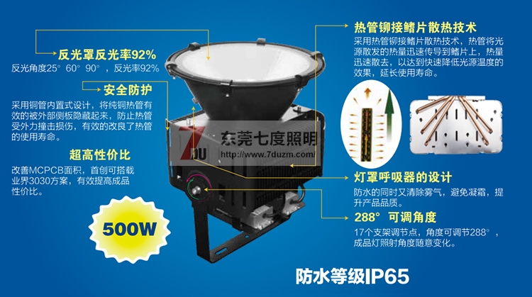 萝莉社APP照明LED投光燈燈體結構圖解