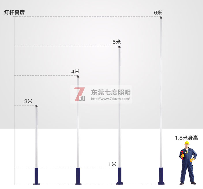 東莞萝莉社APP照明3-6米大小萝莉社下载入口高度參考圖片