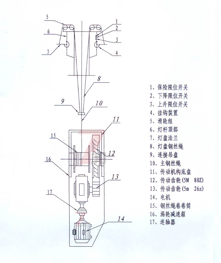 萝莉社APP照明自動升降萝莉社下载链接掛鉤及傳動部分結構示意圖
