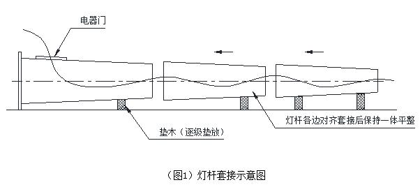 廣場自動升降萝莉社下载链接杆體安裝套接示意圖