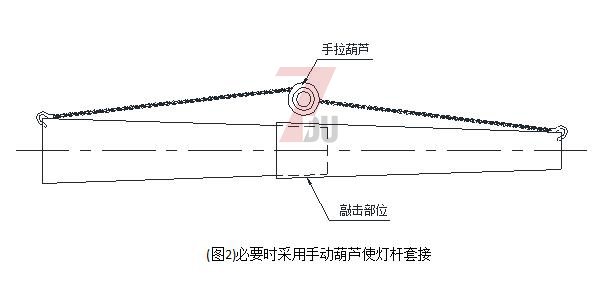 廣場自動升降萝莉社下载链接分段安裝套接使用手動葫蘆套接方法