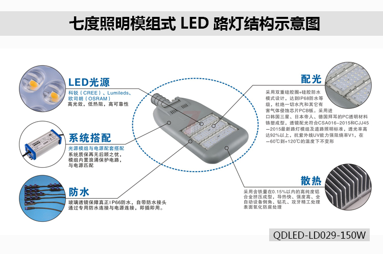 萝莉社APP照明模組式LED路燈結構示意圖QDLED-LD029-150W